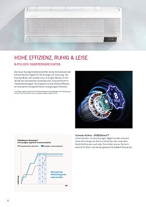 Single-Split-Systeme