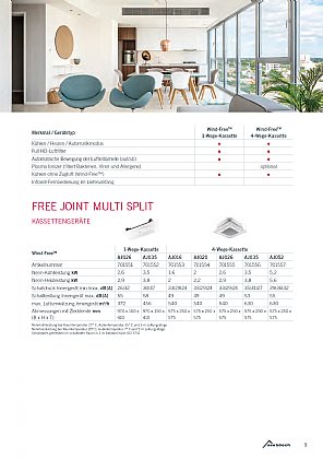 FJM Multi-Split-Klimasysteme